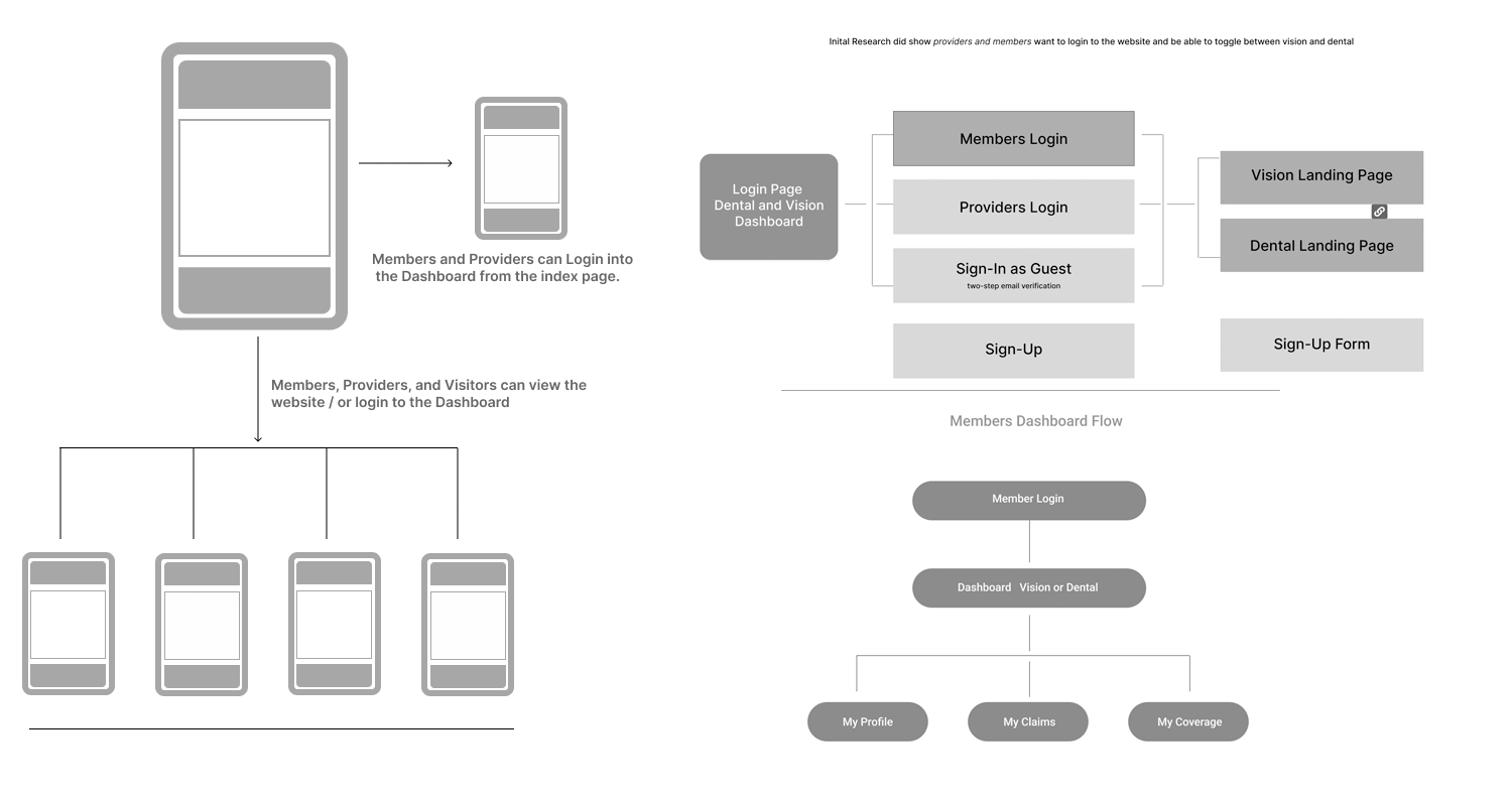 flowchart