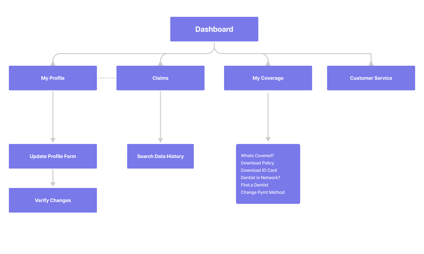 flowchart